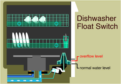 Dishwasher Normal Water Level Micro Switch