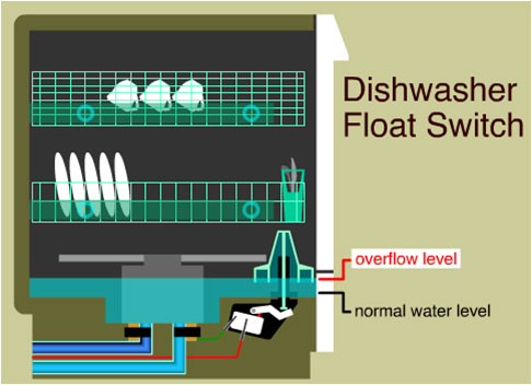 Dishwasher Normal Water Level Micro Switches