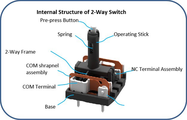 Instruction_of_G19_Series_2-Way_Seat_Adjustment_Switch_with_Central_Stick-3.jpg