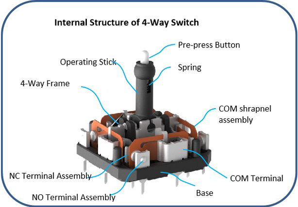 Instruction_of_G19_Series_4-Way_Seat_Adjustment_Switch-3.jpg
