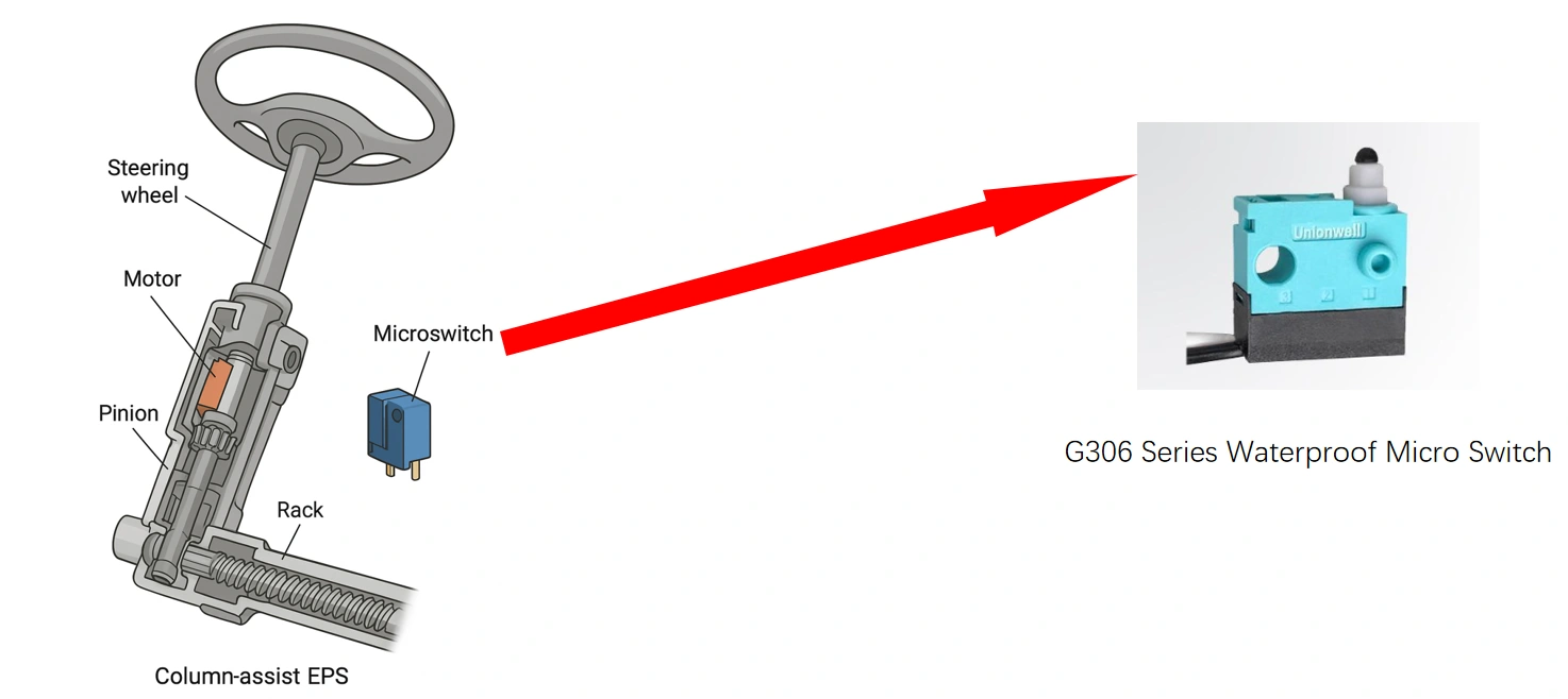 Unionwell_G306_series_waterproof_micro_switch_with_sealed_plunger_and_wire_leads_for_automotive_EPS_systems.webp