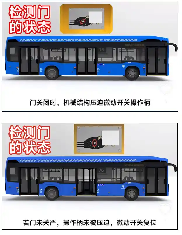 safety-in-transit-how-micro-switches-power-bus-emergency-door-controls-1155.webp safety-in-transit-how-micro-switches-power-bus-emergency-door-controls-1155.webp