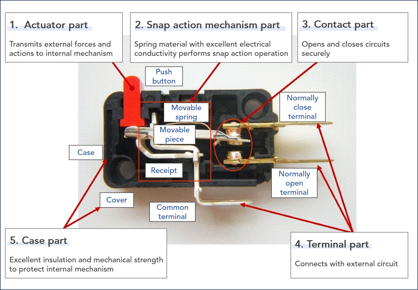 snap action micro switch structure snap action micro switch structure