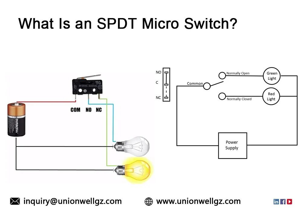 What is a SPDT Micro Switch