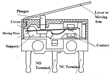 /uploads/image/2026/06/22/Micro-Switch-Construction.jpg Micro-Switch-Construction.jpg